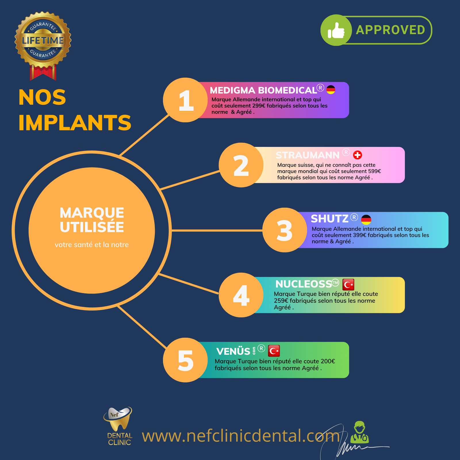 Venez! mes faut pas trop profité de notre merveilleuse offre sur Dental Implant