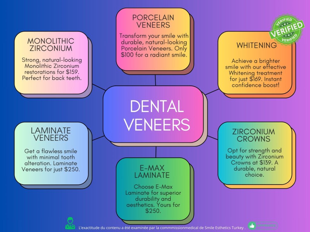 les prix des couronness et facettess dentaires en turquie hollywood smile